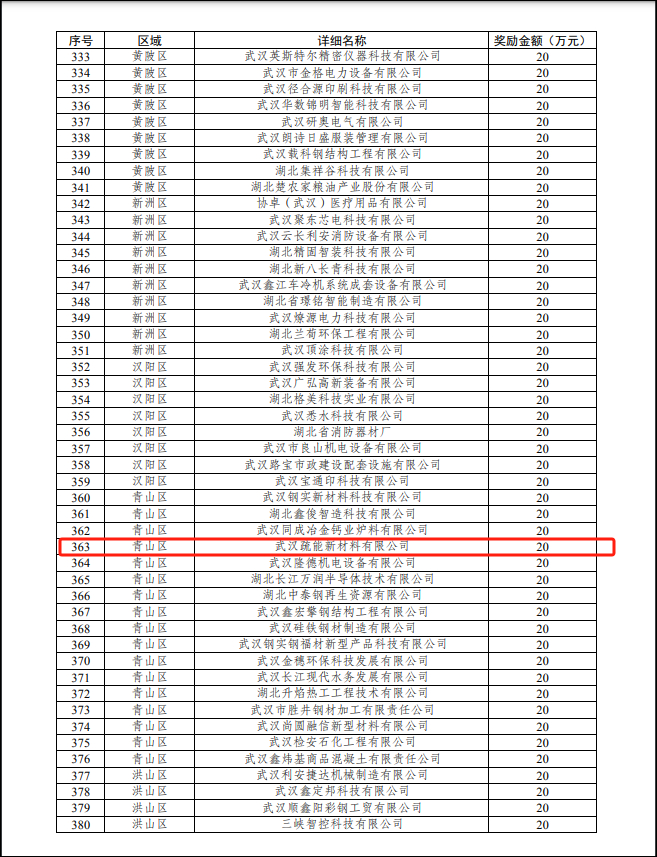 首次进入规模以上企业2.png
